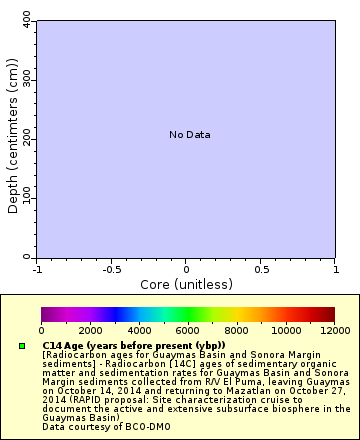 [The graph you specified. Please be patient.]