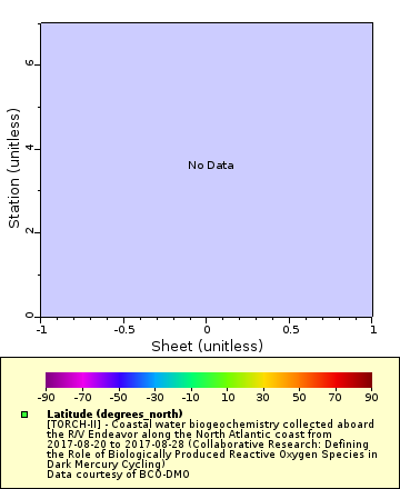 [The graph you specified. Please be patient.]