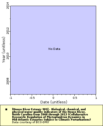 [The graph you specified. Please be patient.]