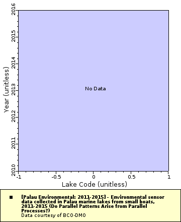 [The graph you specified. Please be patient.]