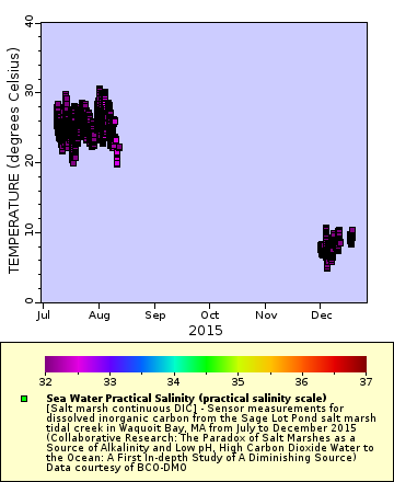 [The graph you specified. Please be patient.]