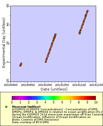 [The graph you specified. Please be patient.]