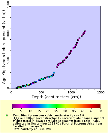 [The graph you specified. Please be patient.]