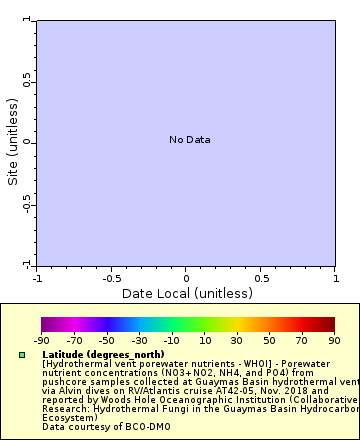 [The graph you specified. Please be patient.]