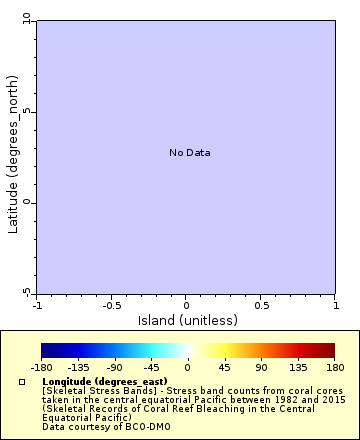 [The graph you specified. Please be patient.]