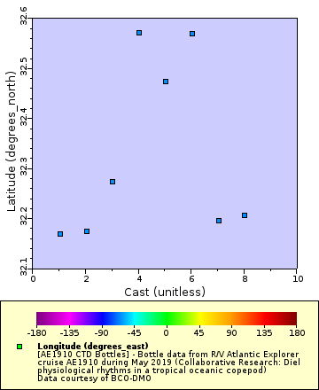 [The graph you specified. Please be patient.]