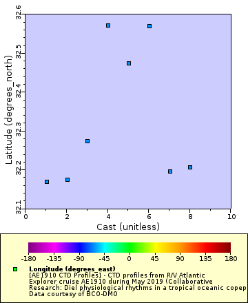 [The graph you specified. Please be patient.]