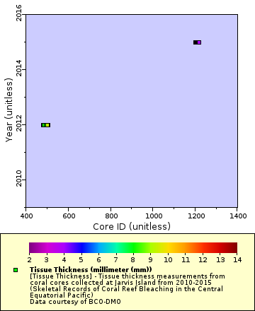 [The graph you specified. Please be patient.]