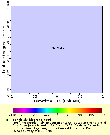 [The graph you specified. Please be patient.]