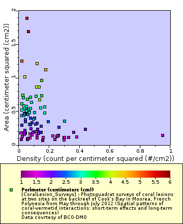 Map of Distinct Data