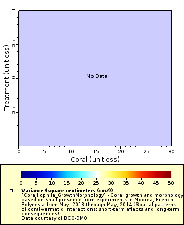 Map of Distinct Data