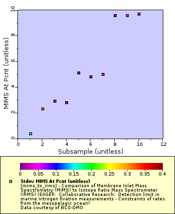 [The graph you specified. Please be patient.]