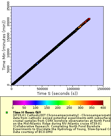 [The graph you specified. Please be patient.]