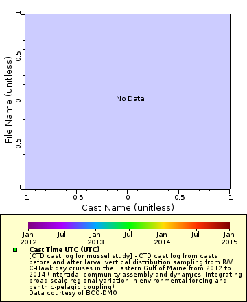 [The graph you specified. Please be patient.]