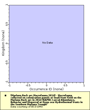Map of Distinct Data