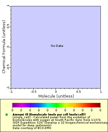 Map of Distinct Data