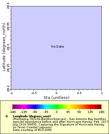 [The graph you specified. Please be patient.]