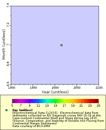 [The graph you specified. Please be patient.]