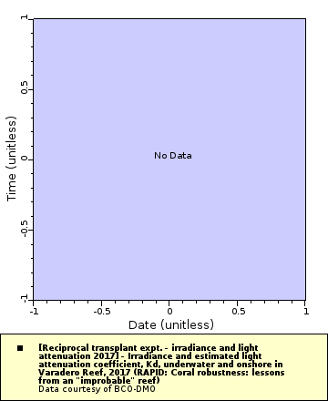 [The graph you specified. Please be patient.]
