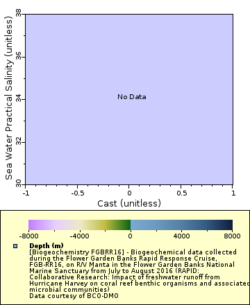 [The graph you specified. Please be patient.]