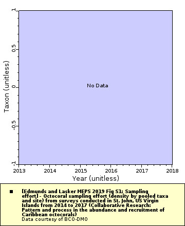 [The graph you specified. Please be patient.]