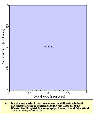 [The graph you specified. Please be patient.]
