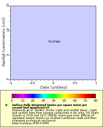 [The graph you specified. Please be patient.]