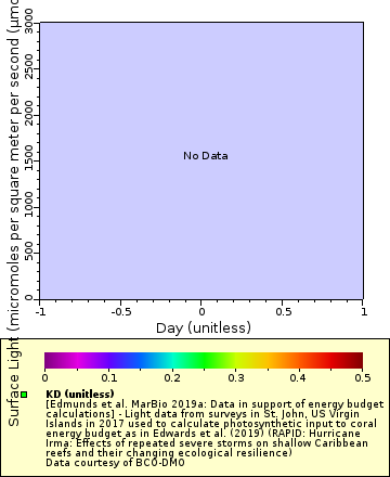 [The graph you specified. Please be patient.]