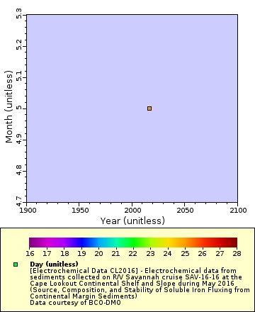 [The graph you specified. Please be patient.]