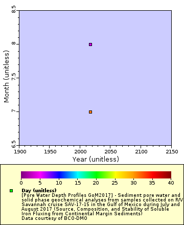 [The graph you specified. Please be patient.]