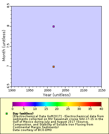 [The graph you specified. Please be patient.]