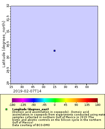 Map of Distinct Data