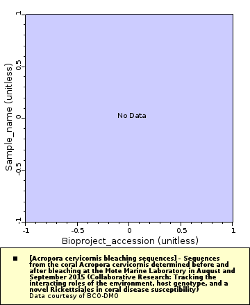 [The graph you specified. Please be patient.]