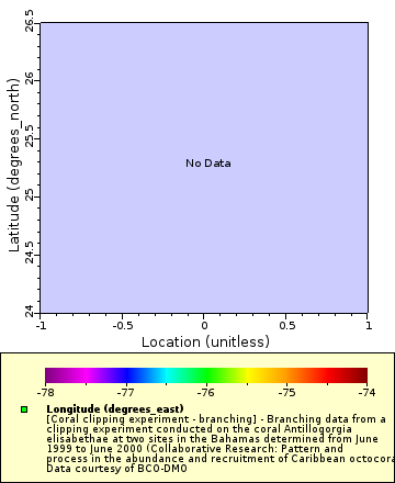 [The graph you specified. Please be patient.]
