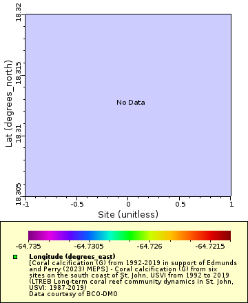 [The graph you specified. Please be patient.]