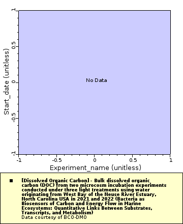 [The graph you specified. Please be patient.]
