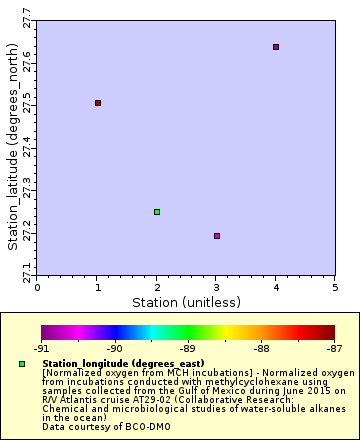 [The graph you specified. Please be patient.]
