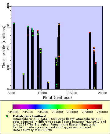 [The graph you specified. Please be patient.]