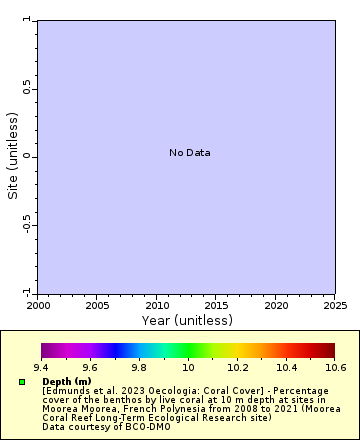 [The graph you specified. Please be patient.]