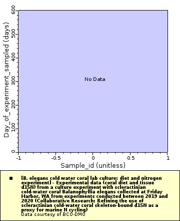 [The graph you specified. Please be patient.]