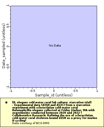 [The graph you specified. Please be patient.]