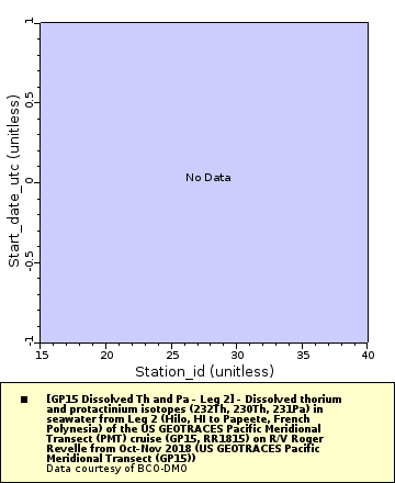 [The graph you specified. Please be patient.]