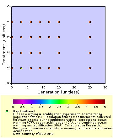 [The graph you specified. Please be patient.]