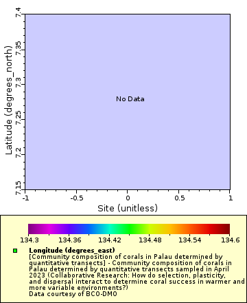 [The graph you specified. Please be patient.]
