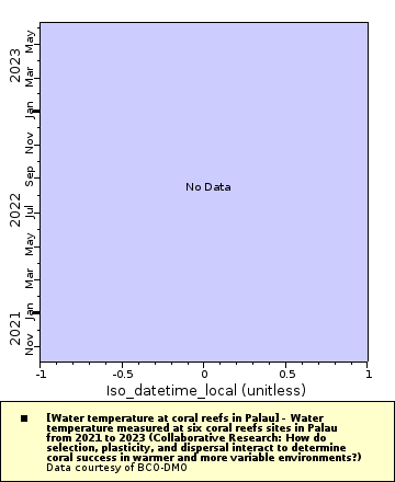 [The graph you specified. Please be patient.]