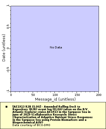[The graph you specified. Please be patient.]
