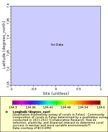[The graph you specified. Please be patient.]
