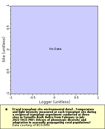 [The graph you specified. Please be patient.]