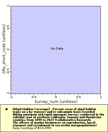 [The graph you specified. Please be patient.]