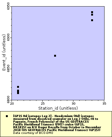 [The graph you specified. Please be patient.]